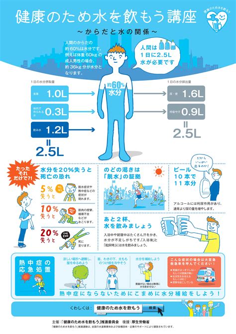 朝水|水が健康にいい理由—熱中症や脳梗塞防ぐ 朝晩1杯ずつ摂取 